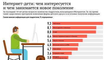 Интернет-дети: чем интересуется и чем занимается новое поколение